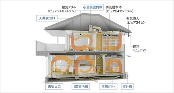 全館空調
